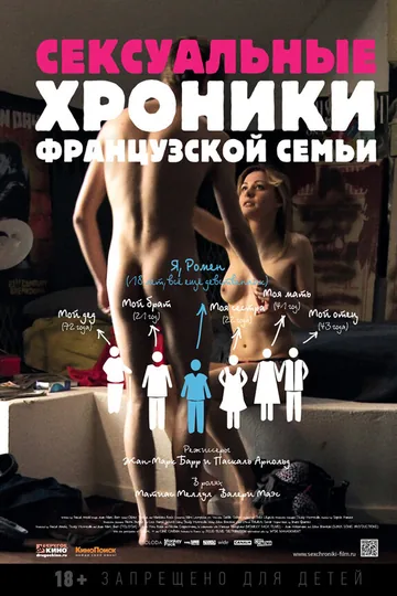 Сексуальные хроники французской семьи